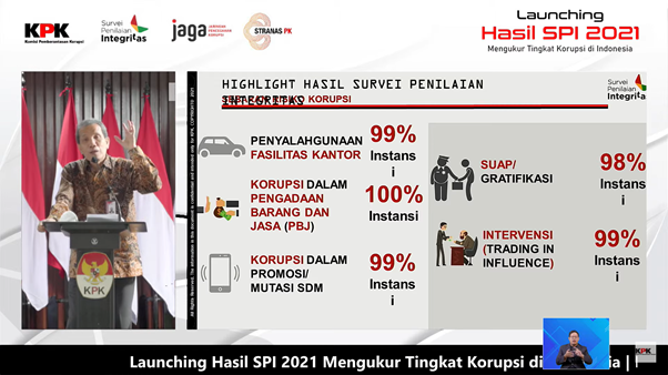 Foto: Tangkapan Layar Kanal Youtube KPK/Untung S